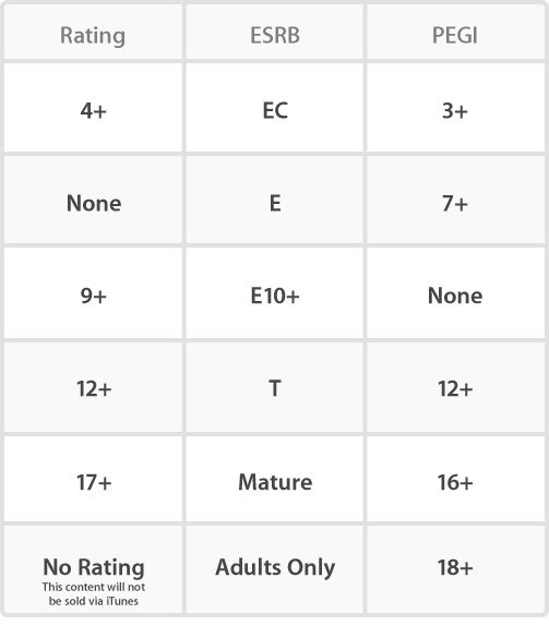 rating-grid-2.gif