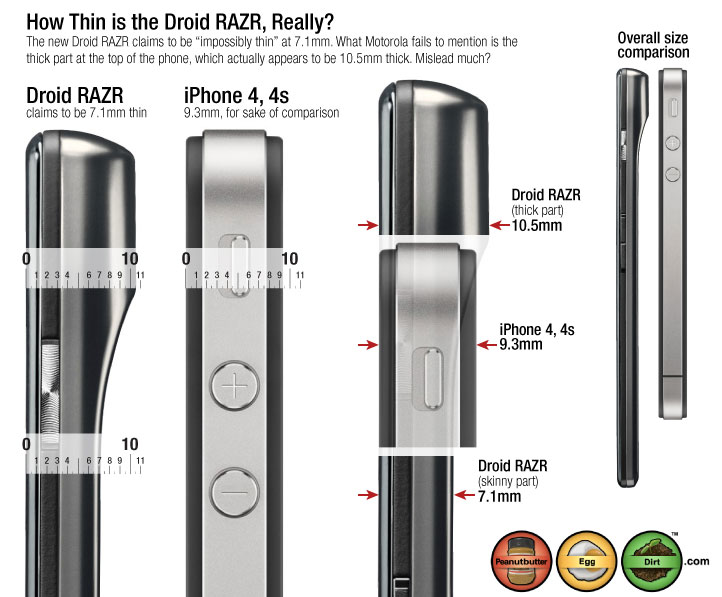 RazrDroid-Thick-Vs-iPhone.jpg