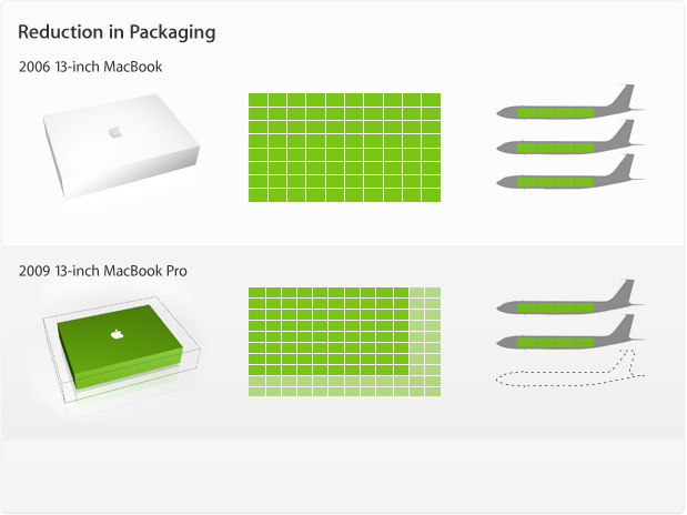 reduction_packaging20090810.jpg