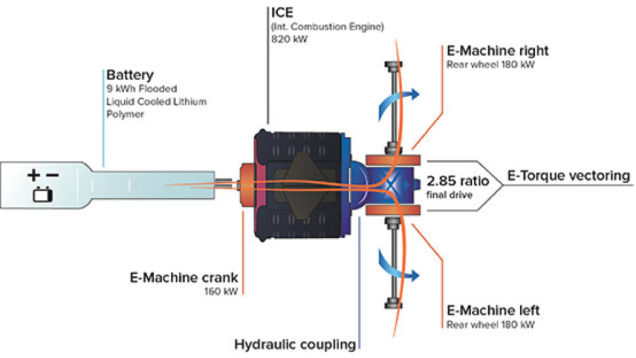 Regera Drivetrain.jpg