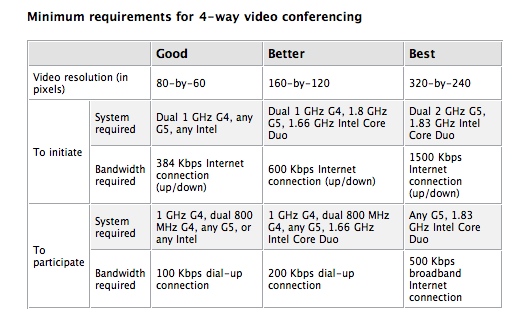 requirement.jpg