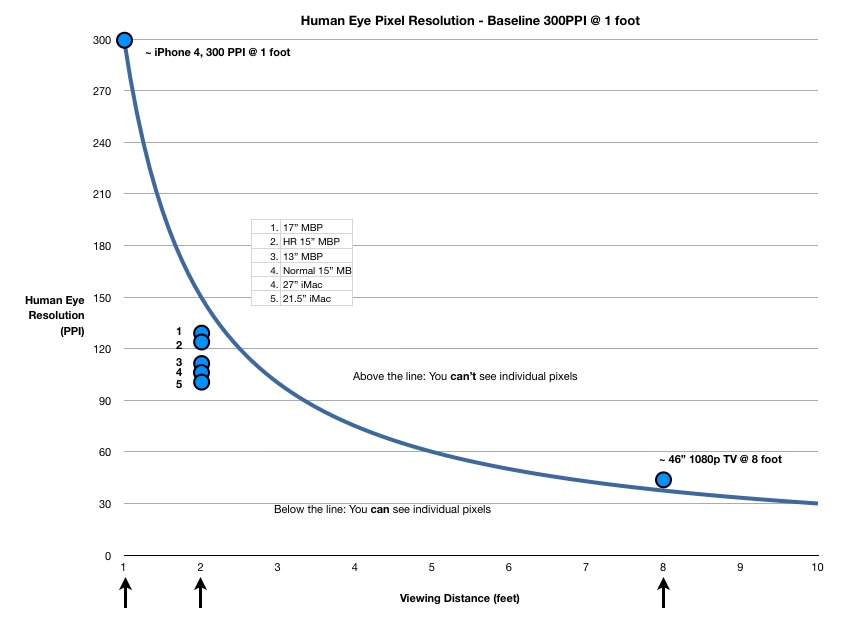 retina_chart.png
