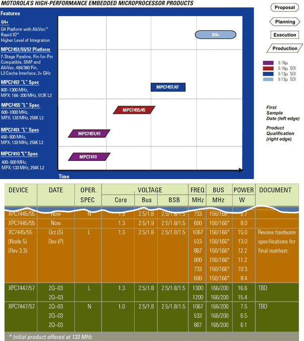 roadmapinfo.gif