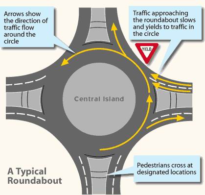 roundabout2.jpg