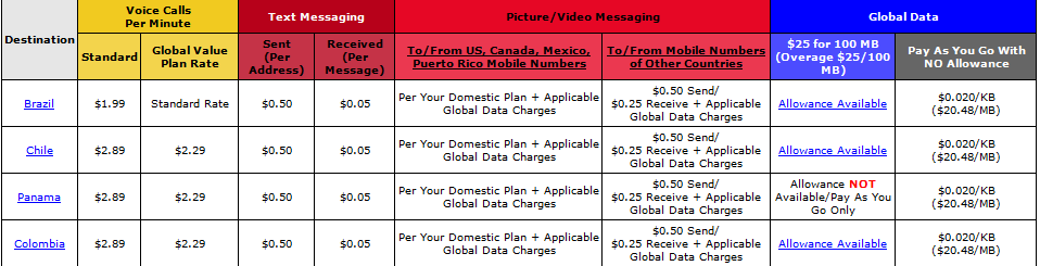 SA VZW Rates.PNG