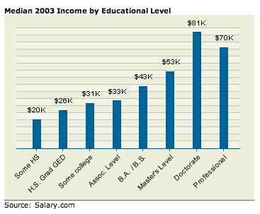 Salaryvsdegree.png