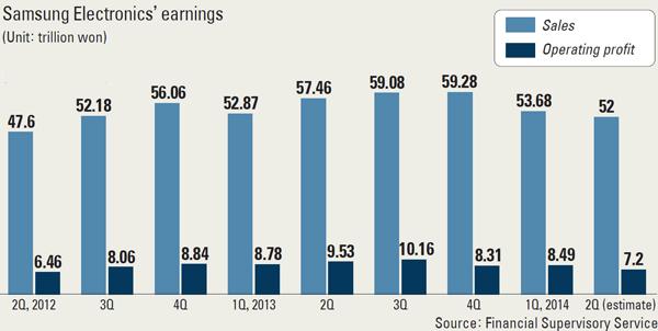 samsung_quarterly_profits.jpg