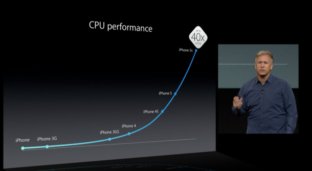 Schiller-processor-improvement-A7_610x334.jpg