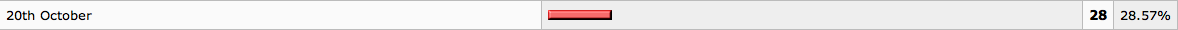 Screen shot 2009-10-19 at 2.48.00 PM.png