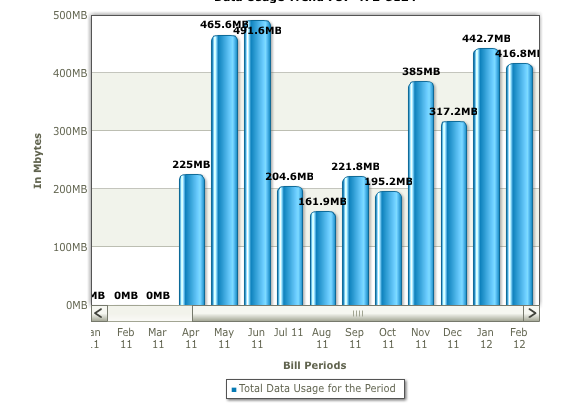 Screen Shot 2012-02-29 at 1.41.24 PM.png