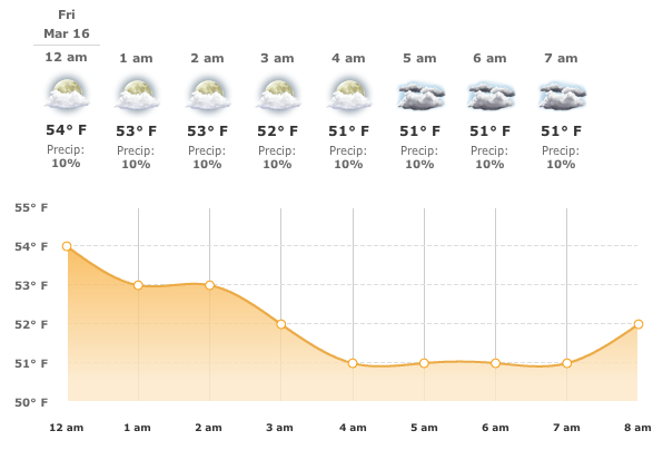 Screen Shot 2012-03-14 at 12.26.49 PM.png