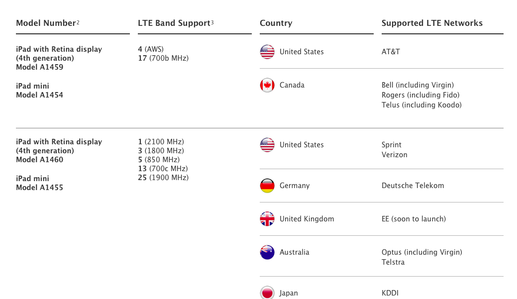 Screen Shot 2012-10-27 at 5.21.16 PM.png