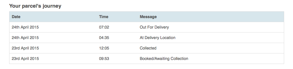 Screen Shot 2015-04-24 at 7.29.08 am.png