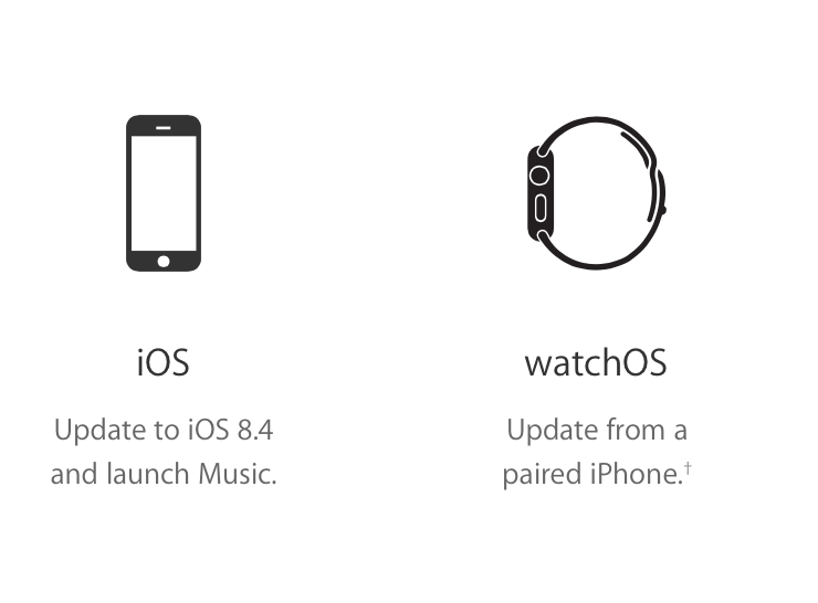 Screen Shot 2015-06-30 at 15.24.43.png