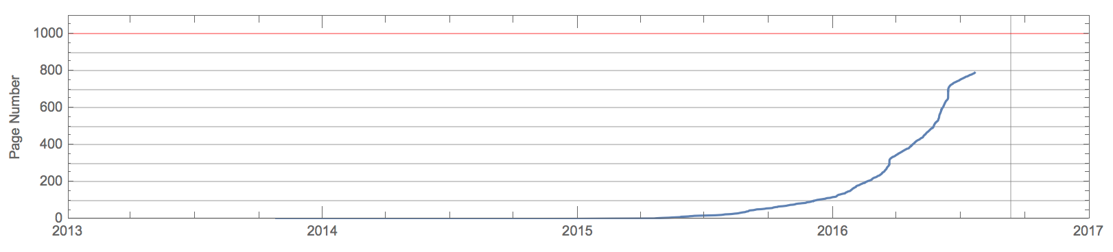 Screen Shot 2016-07-21 at 21.54.27.png