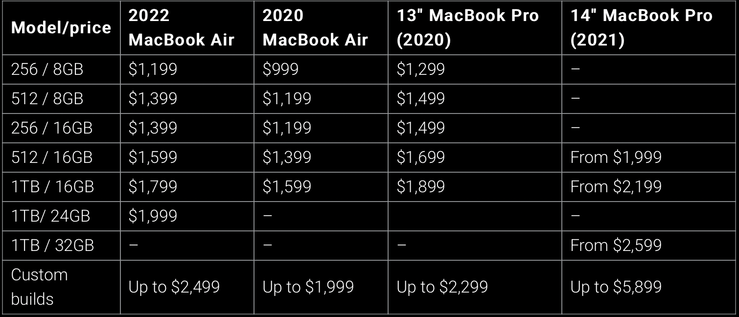 Screen Shot 2022-06-07.png