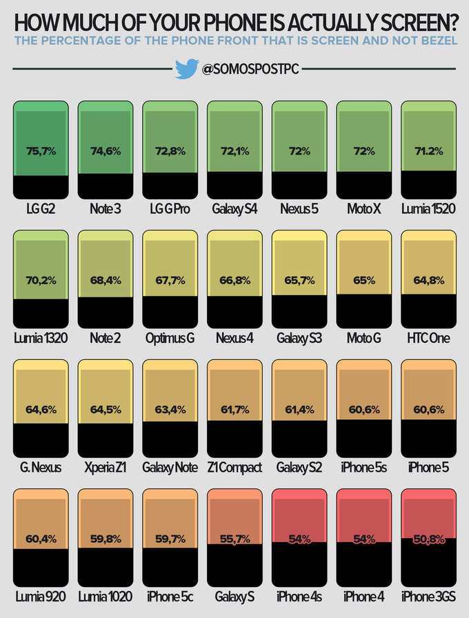 Screen-to-phone-size-ratio.png