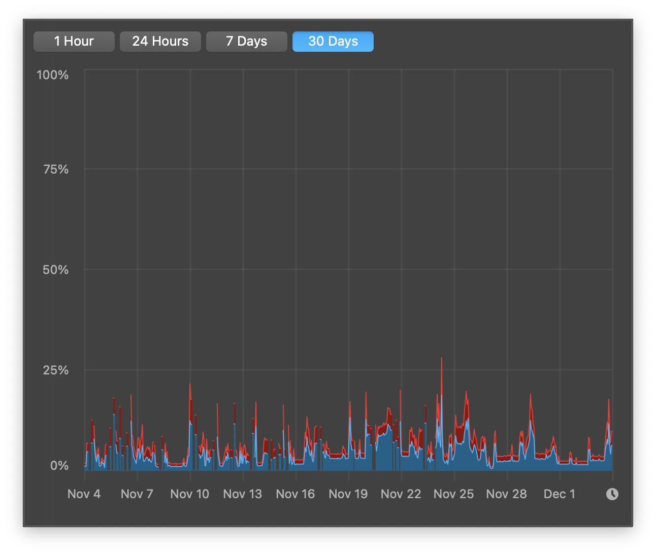Screenshot 2020-12-05 at 00.22.43.png