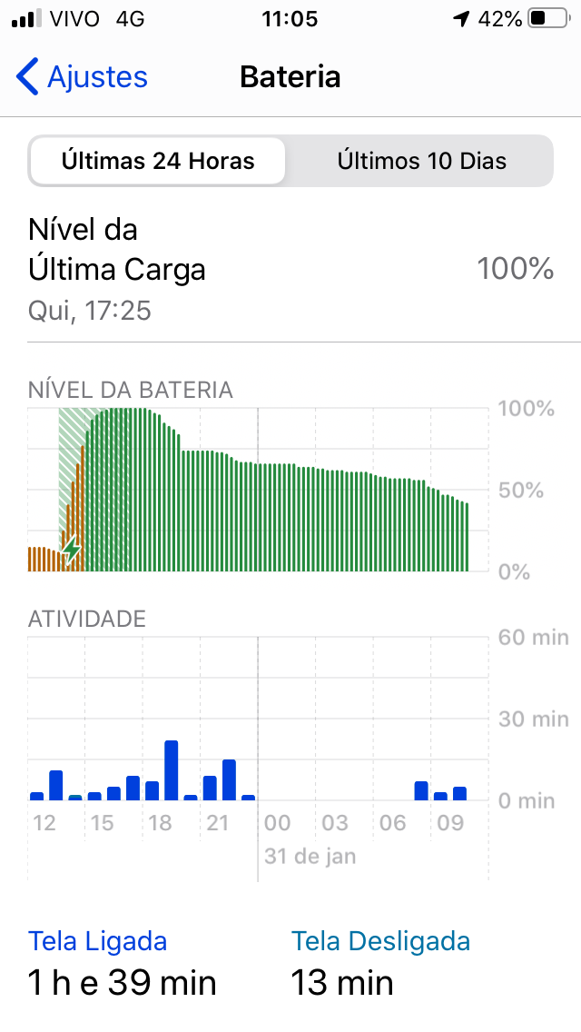 SE 13.3.1 Battery Usage 2020-01-31.PNG