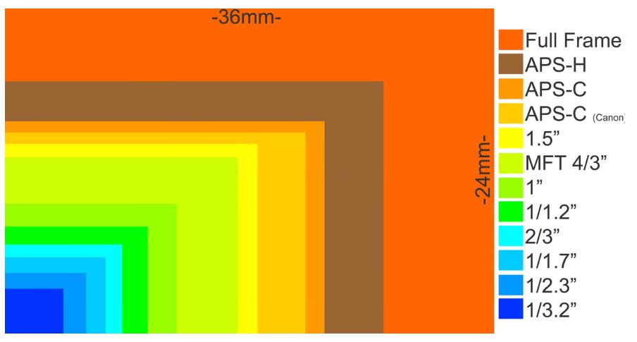 sensor size.JPG