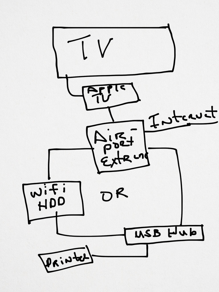 Sketches - Page 3.png