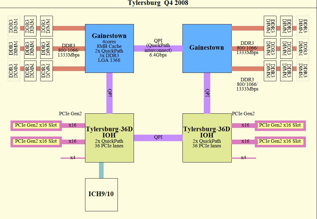 skulltrail_tylersburg_diagrams.gif