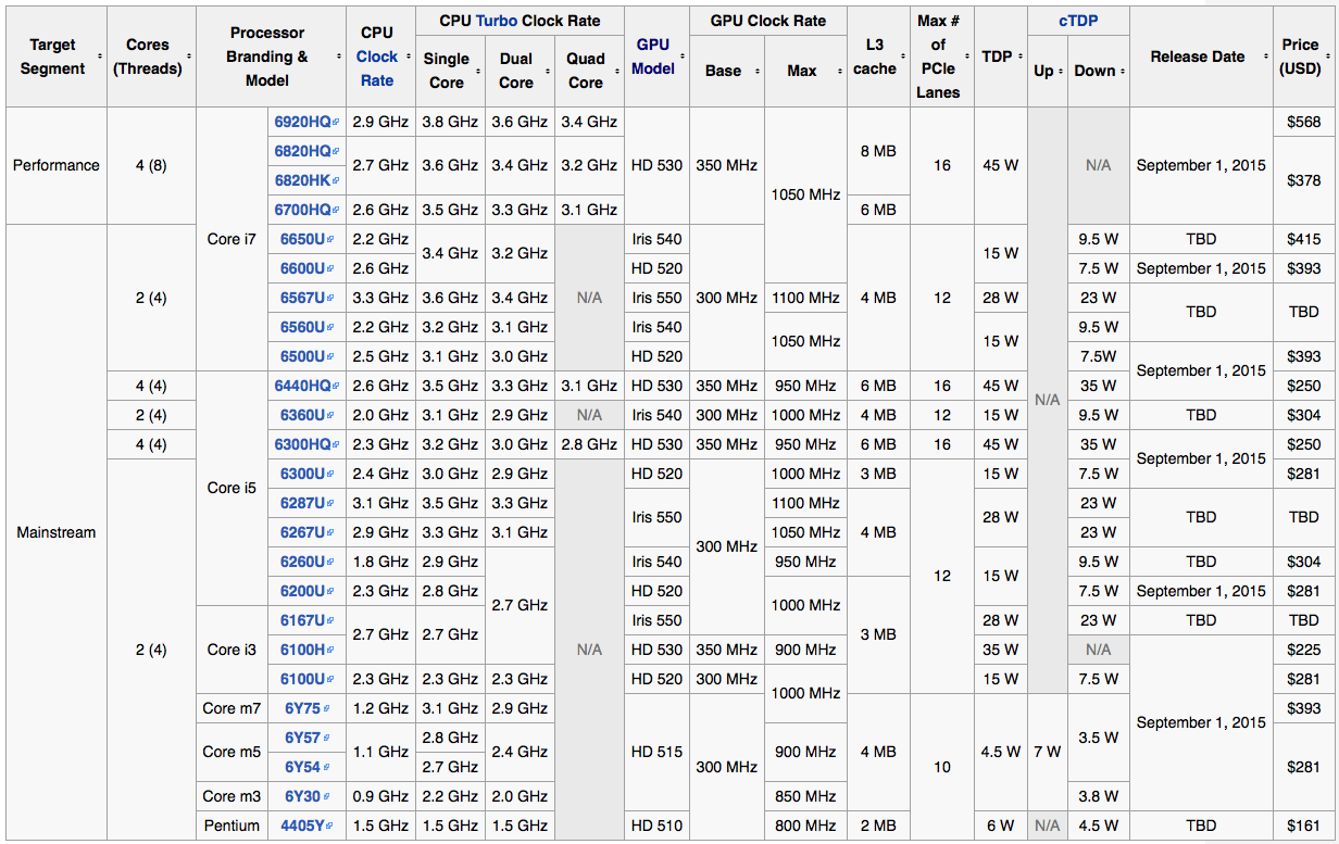 Skylake Chart.png