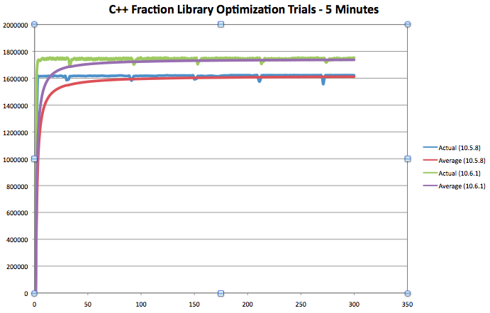 SLBenchmark.png
