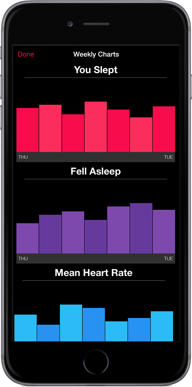 SleepPulse_Charts.png
