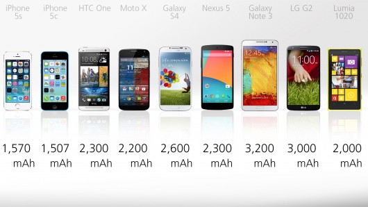 smartphone-comparison-2013-2-0.jpg