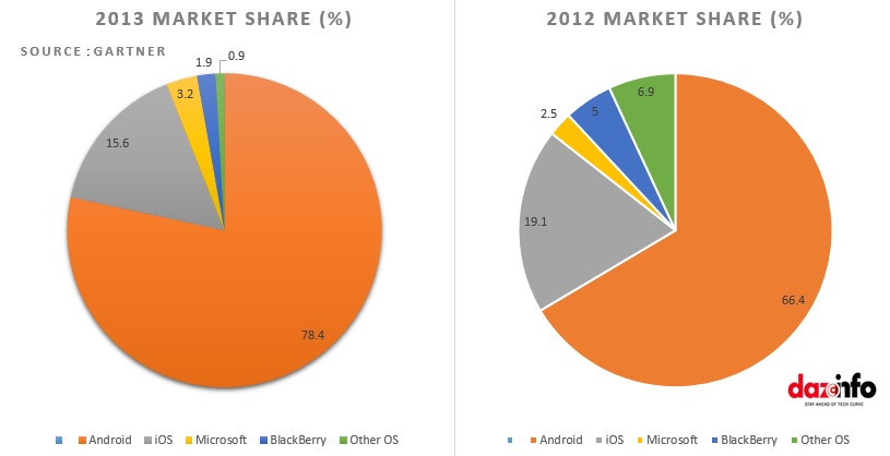 Smartphone-Market-Share.jpg