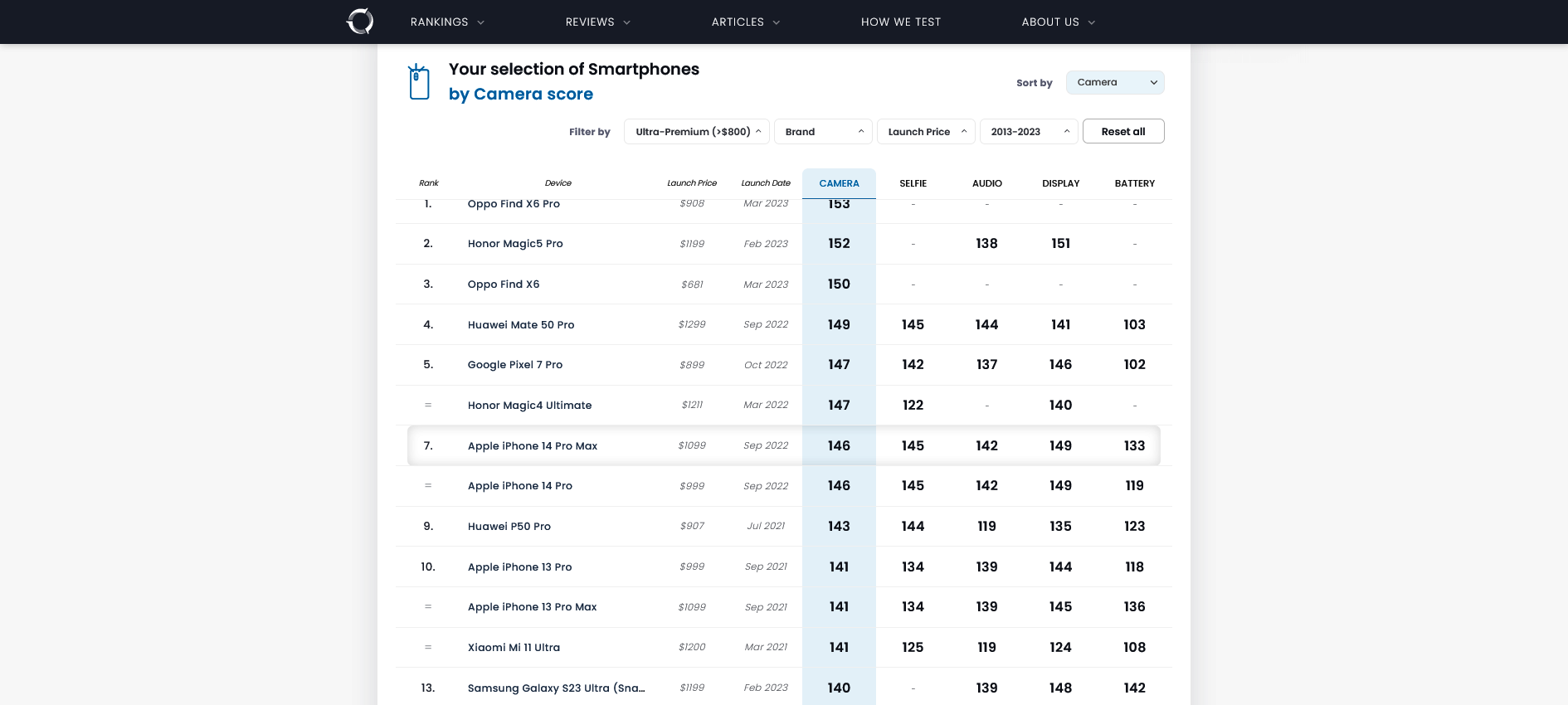 Smartphone Ranking DXOMARK.png