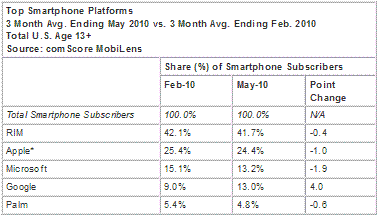 smartphones.gif