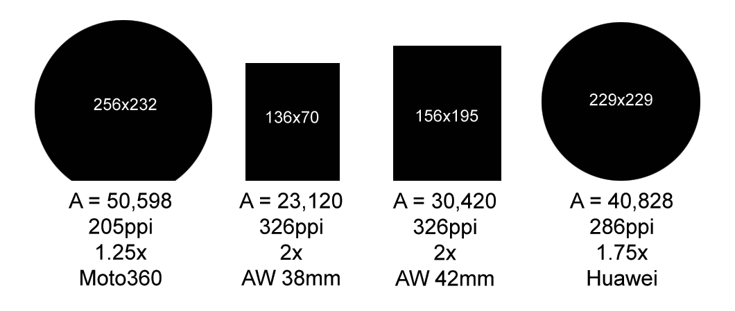 smartwatch-displays-compared.gif