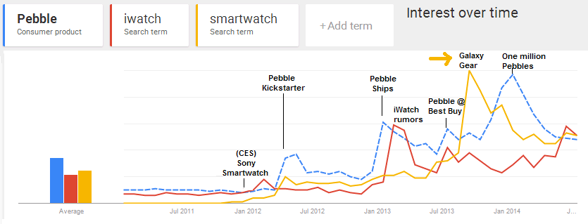 smartwatch_trends.png