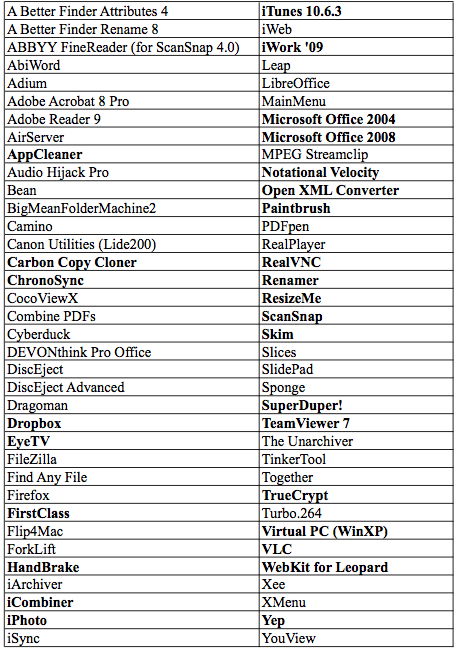 Software4Leopard@PPC.jpg
