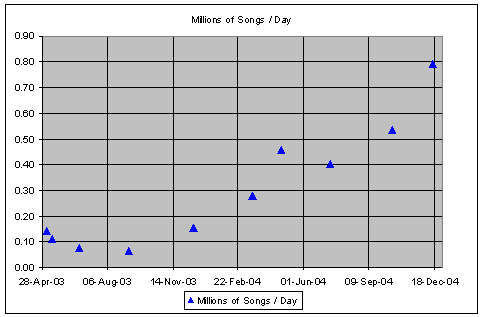 songs_per_day.png