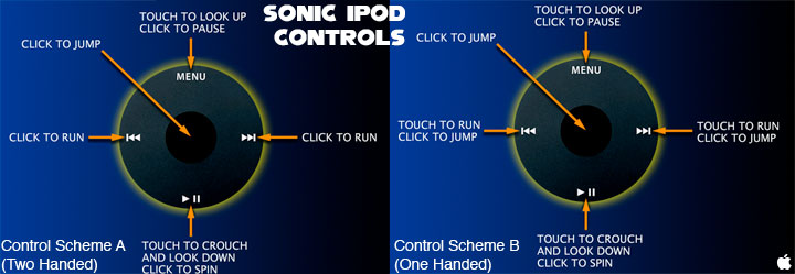 Sonic-iPod-Controls.jpg