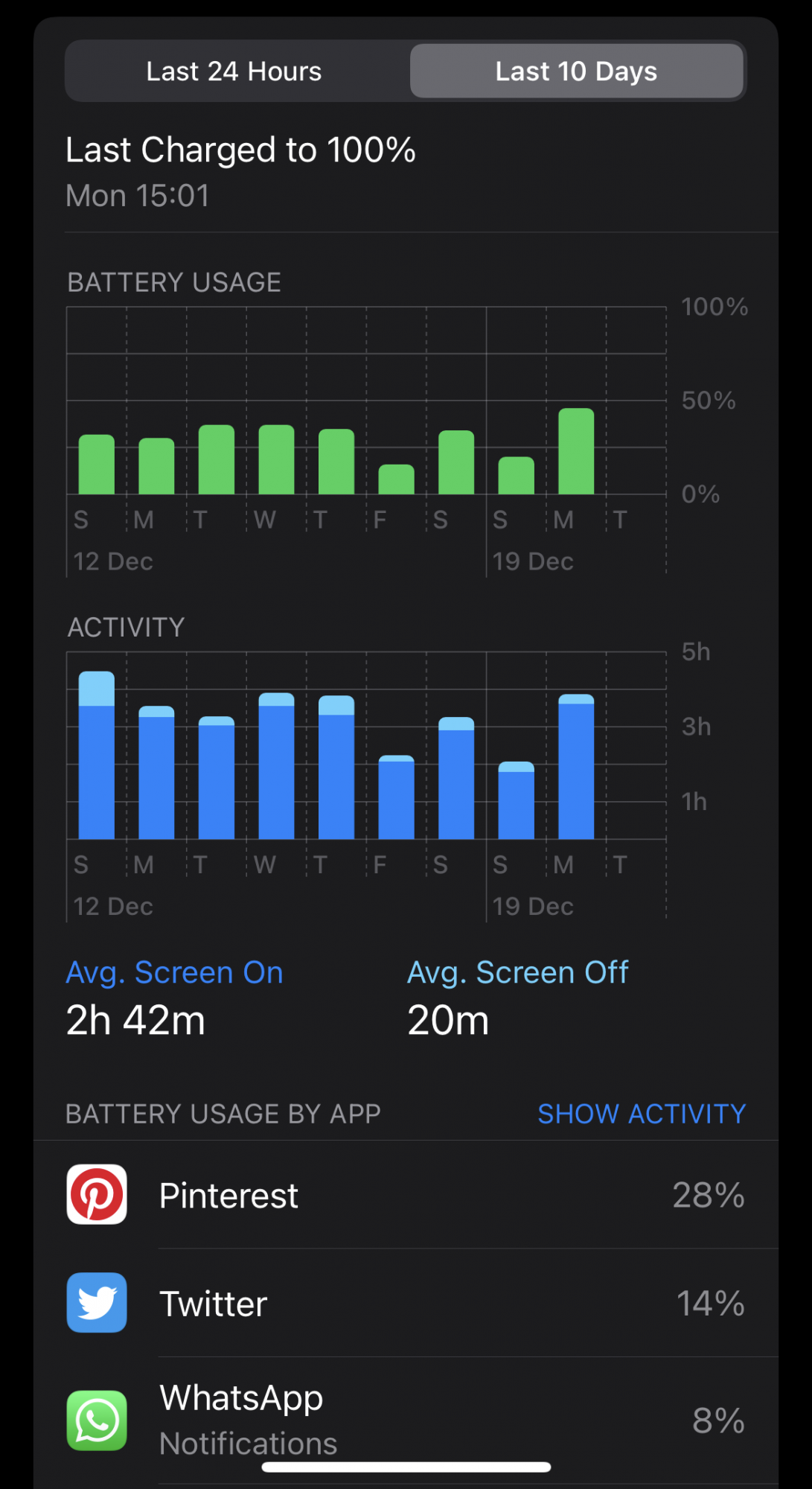 sot10days.12.20.21.png