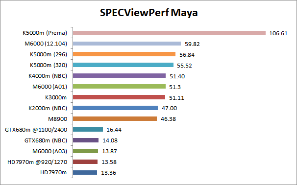 SPECviewperf_Maya_3.png
