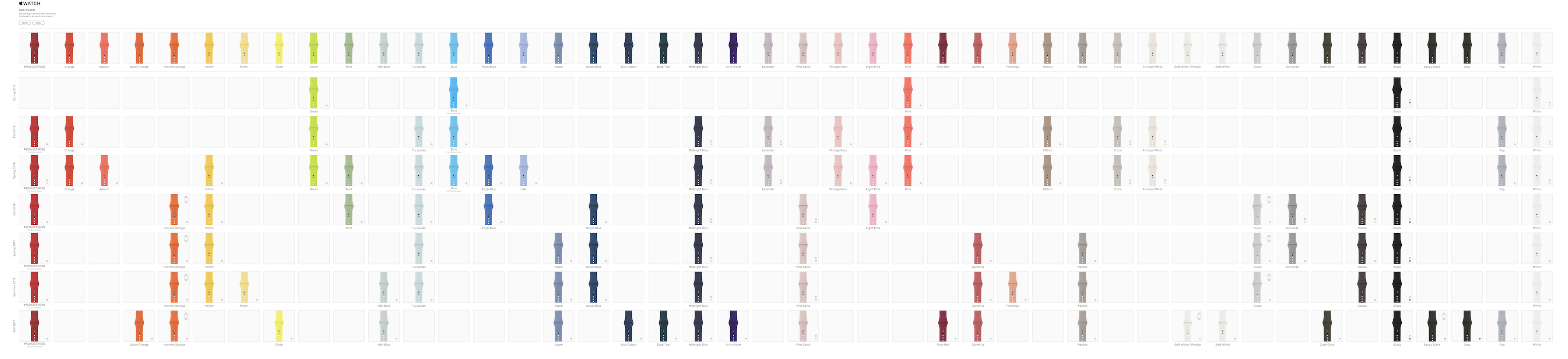 Sport bands - Apple.png