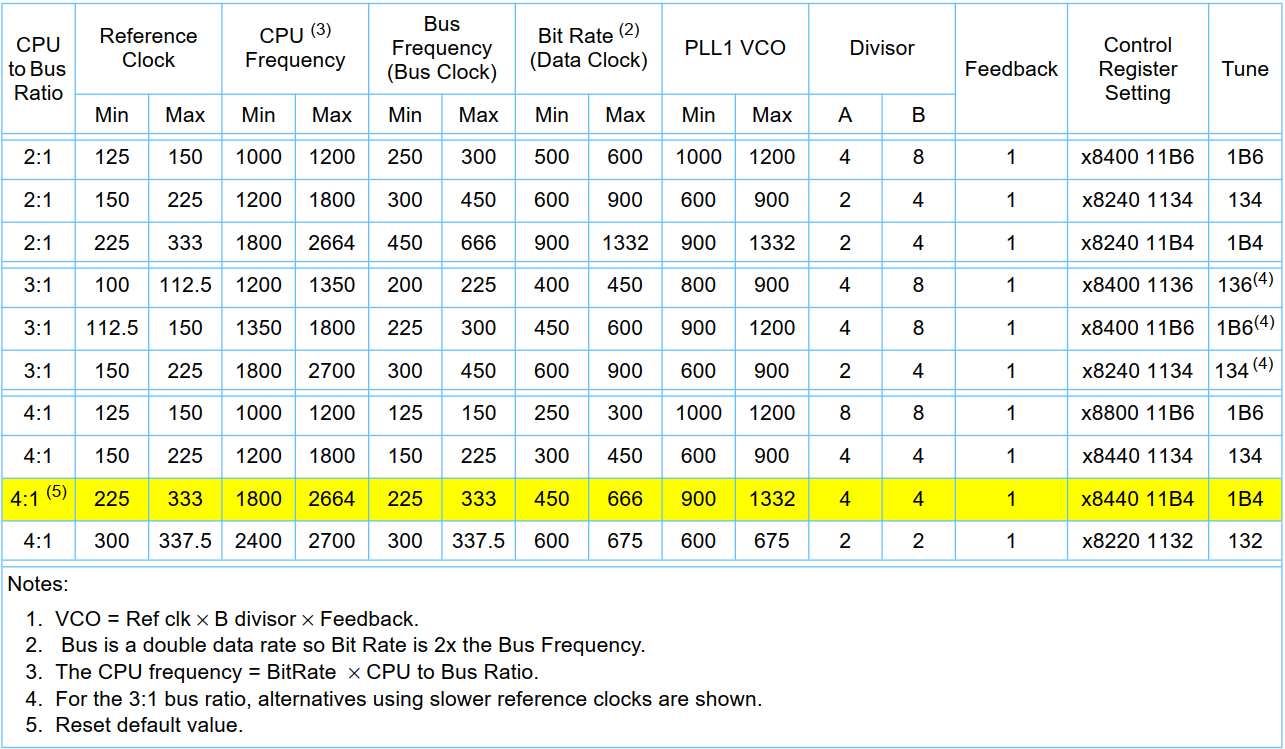 spu-table.png