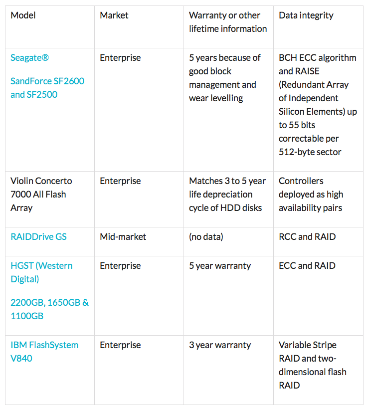 SSD Warranty Table.png