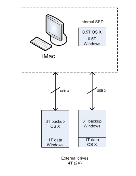 Storage 140508a.png