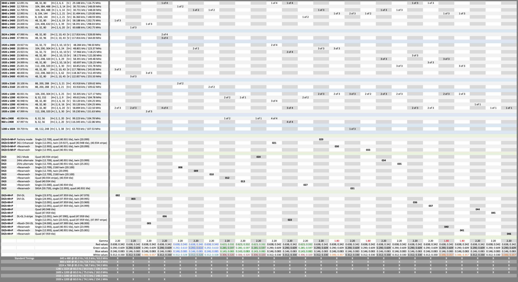 T221 EDID chart.png