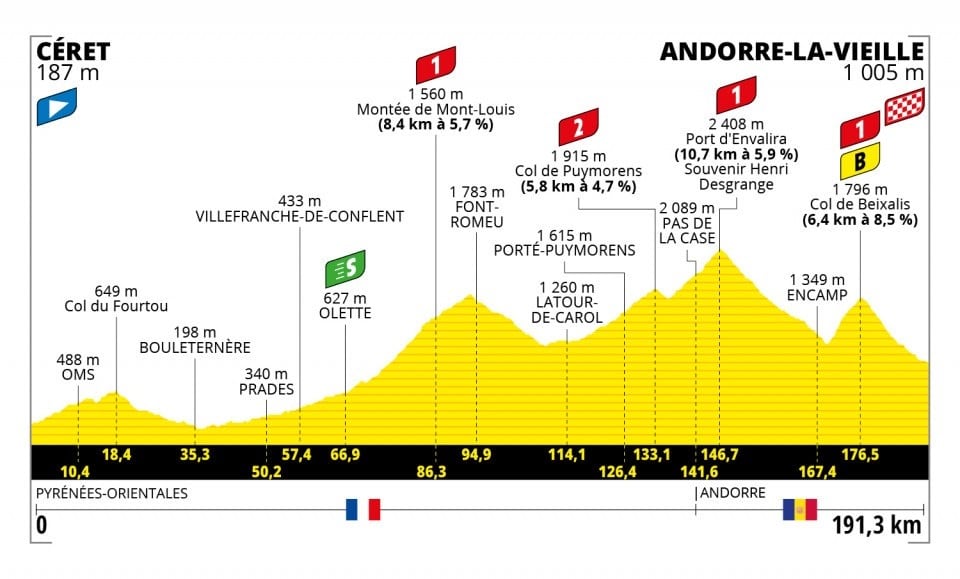 tdf-2021-etape-15-profil.jpg