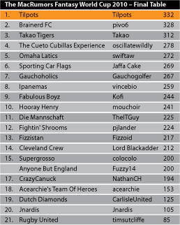 Team-League-Table-Final.jpg