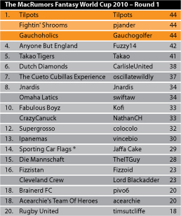 Team-League-Table-R1.jpg