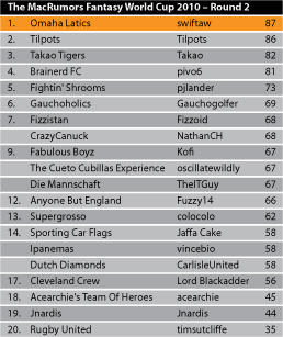 Team-League-Table-R2.jpg