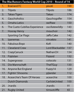Team-League-Table_Ro16.jpg